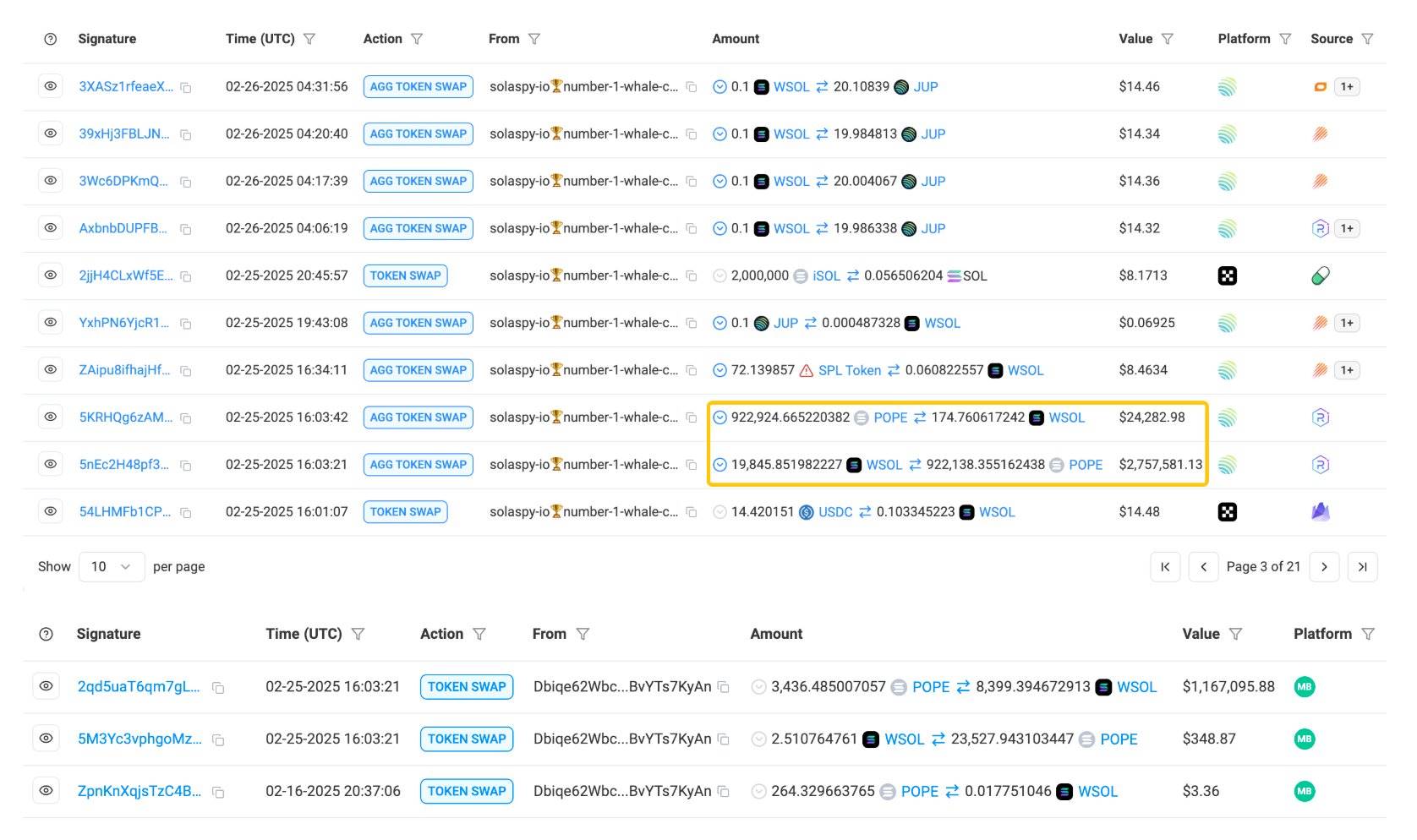 某鲸鱼购买小市值代币遭狙击，20 秒损失约 273 万美元