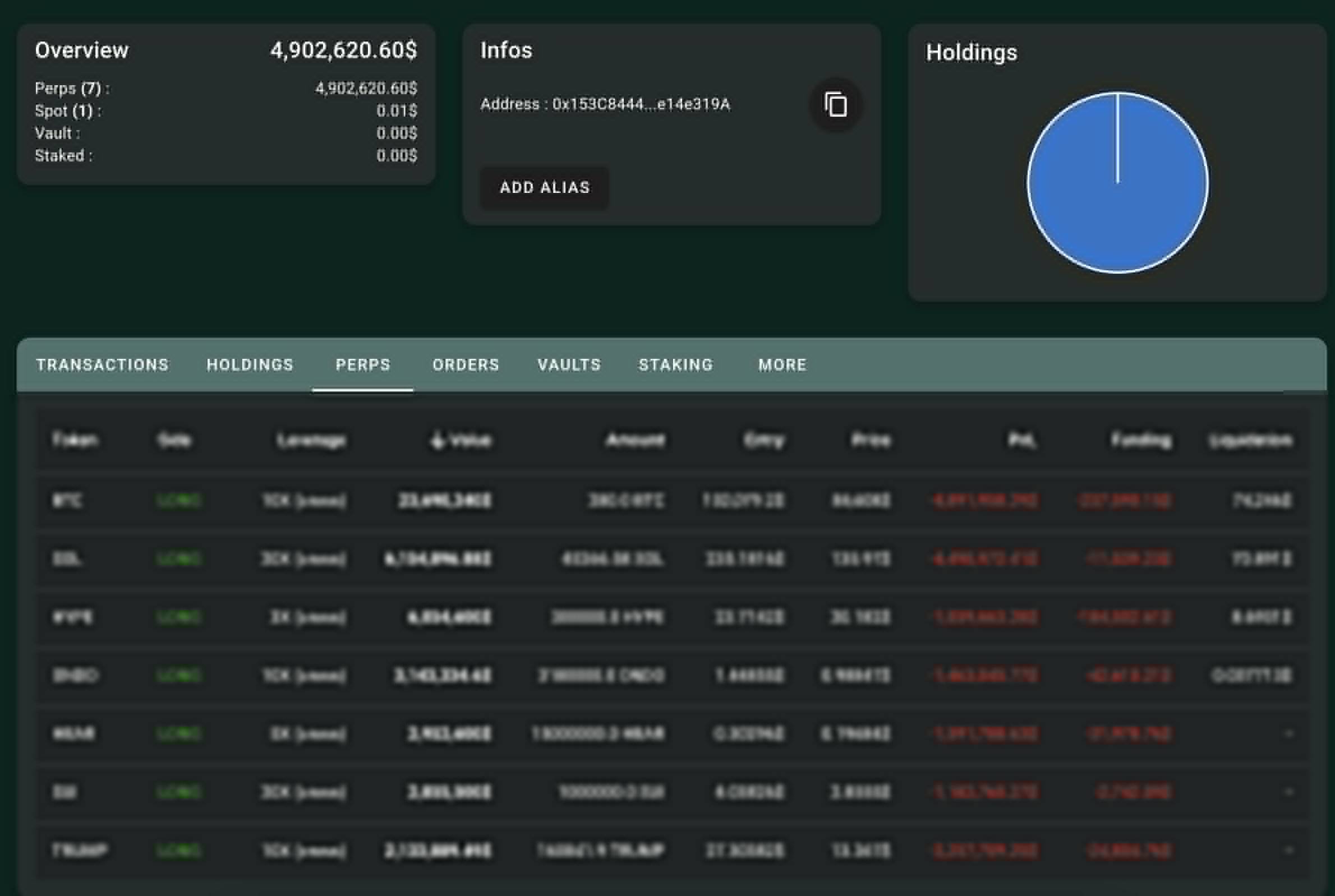 某鲸鱼多头仓位已亏损 1,750 万美元，比特币跌至 74,571 美元将触发清算