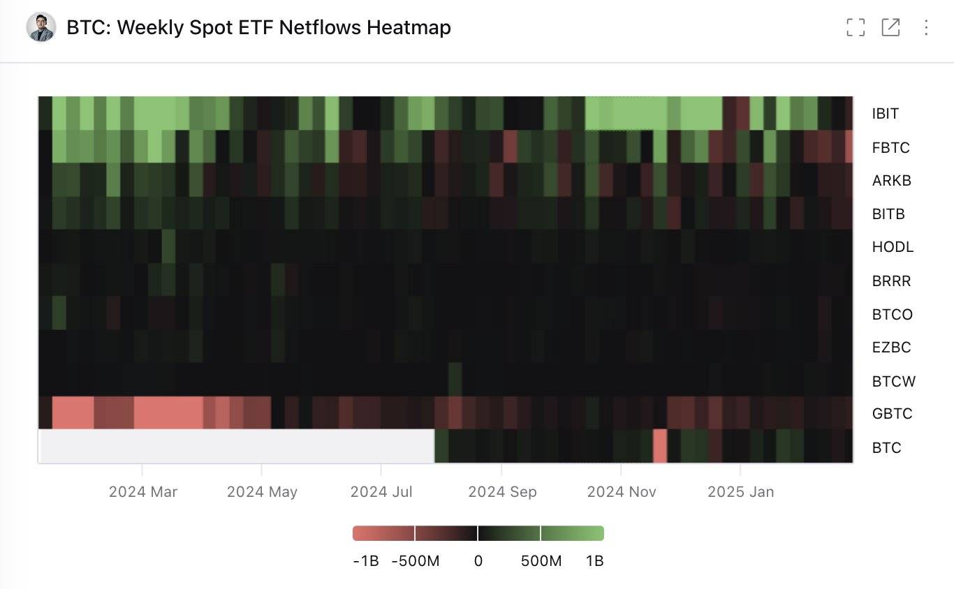 CryptoQuant 创始人：BTC 现货 ETF 需求疲软，价格恢复或仍需时日
