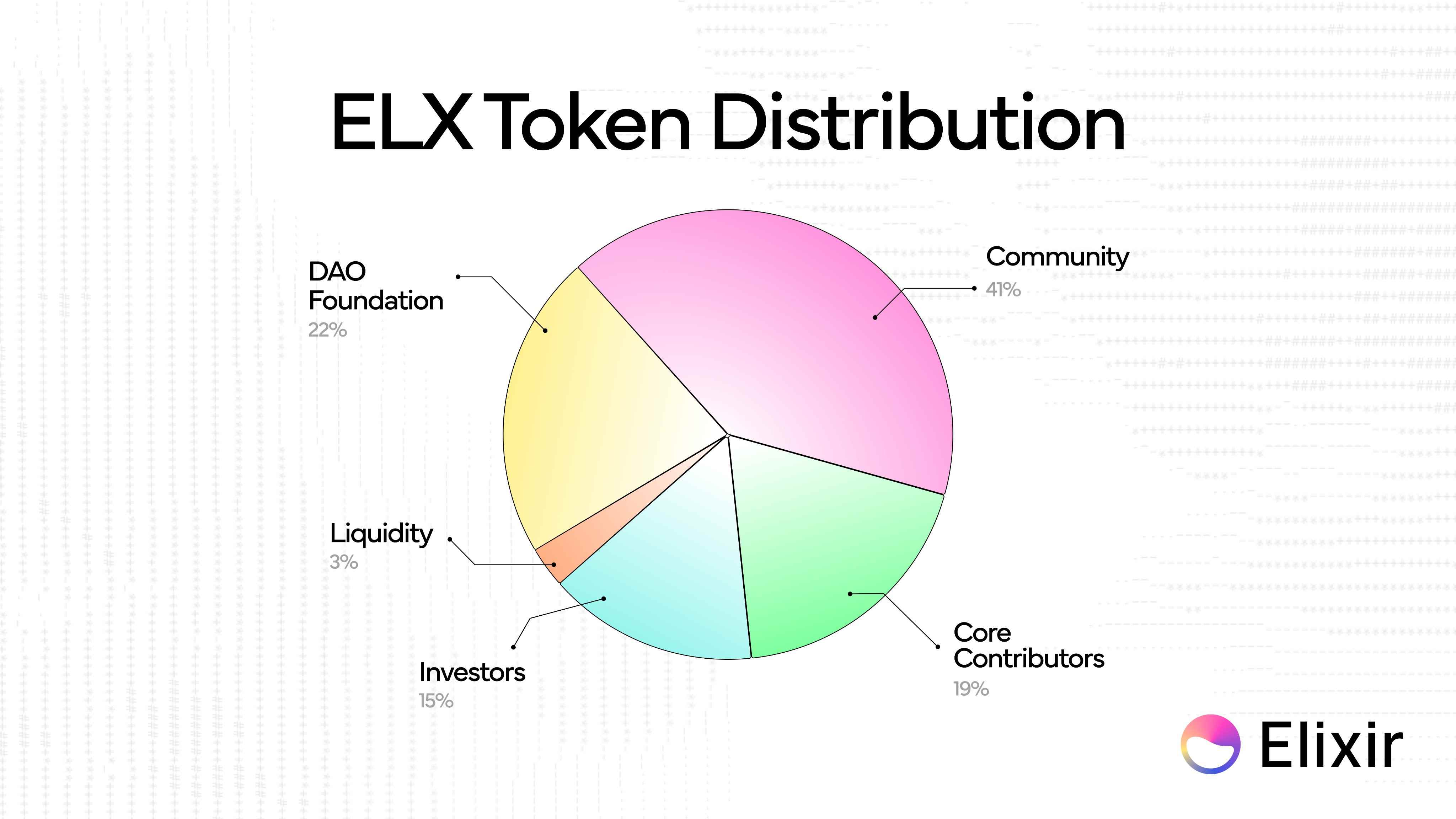 Elixir 上线空投资格检查网站并公布代币经济学,41% 将分配给社区