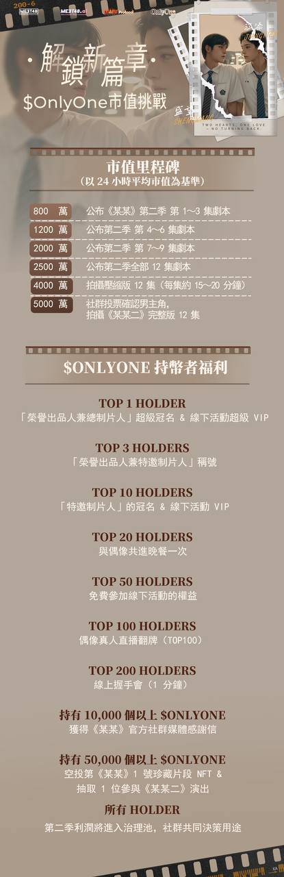 MEET48 通过 Mars Protocol 发射去中心化影视项目《某某》的 Meme 币 OnlyOne