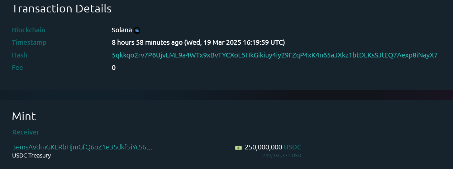 数据：Circle 约 9 小时前在 Solana 链上新铸造 2.5 亿枚 USDC
