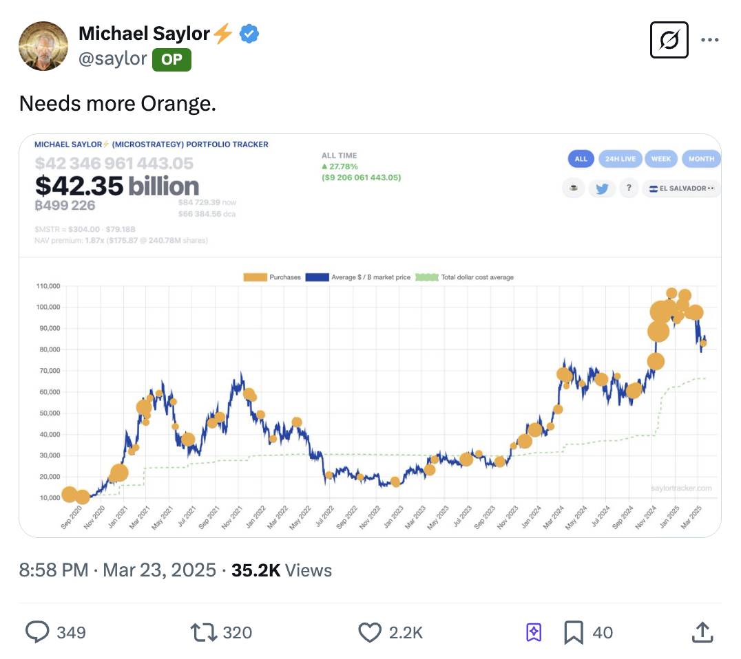 Michael Saylor 再次发布比特币 Tracker 相关信息，或将继续增持BTC
