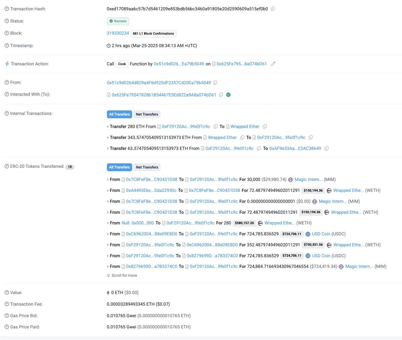 PeckShield：GMX 和 MIM Spell 相关合约遭黑客攻击，损失约 650 万美元