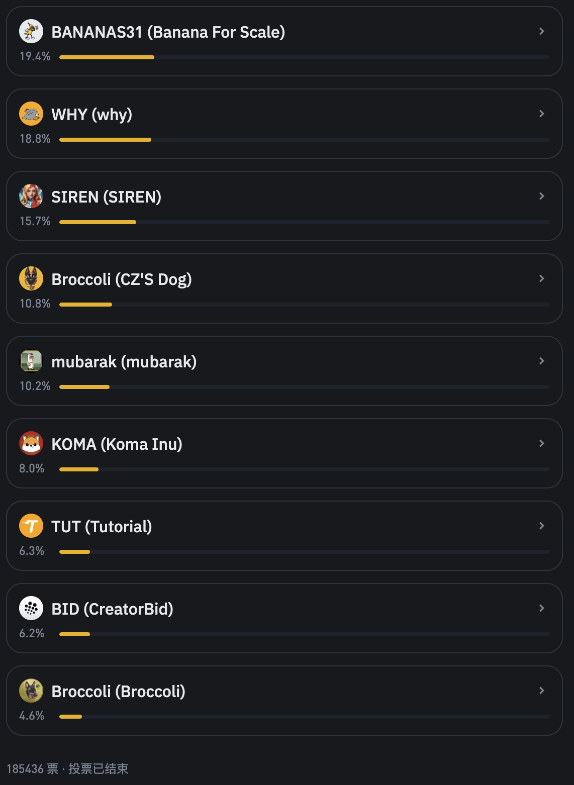 币安首期投票上币已结束，BANANAS31 和 WHY 胜出
