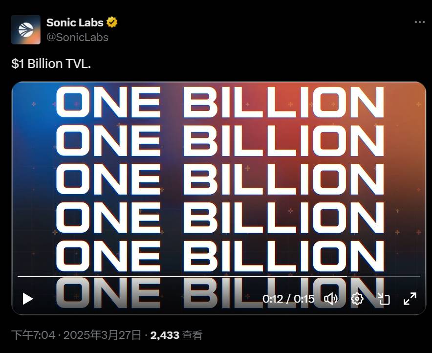 Sonic 宣布其 TVL 突破 10 亿美元