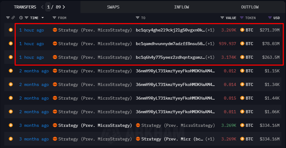 Strategy 将价值 6.13 亿美元的比特币转移至新地址