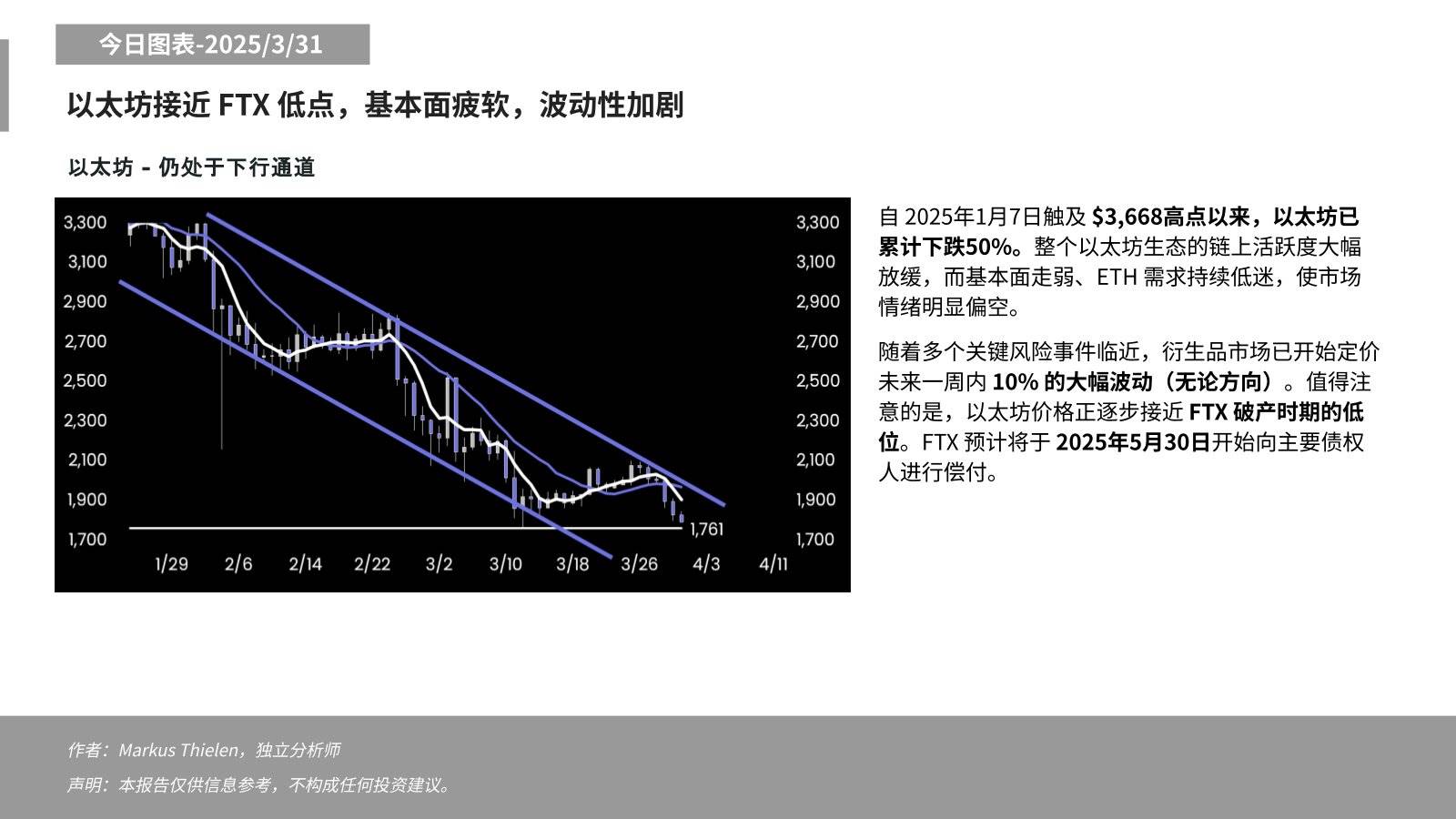 Matrixport:以太坊接近 FTX 时期低点,衍生品市场定价未来一周内 10% 的大幅波动