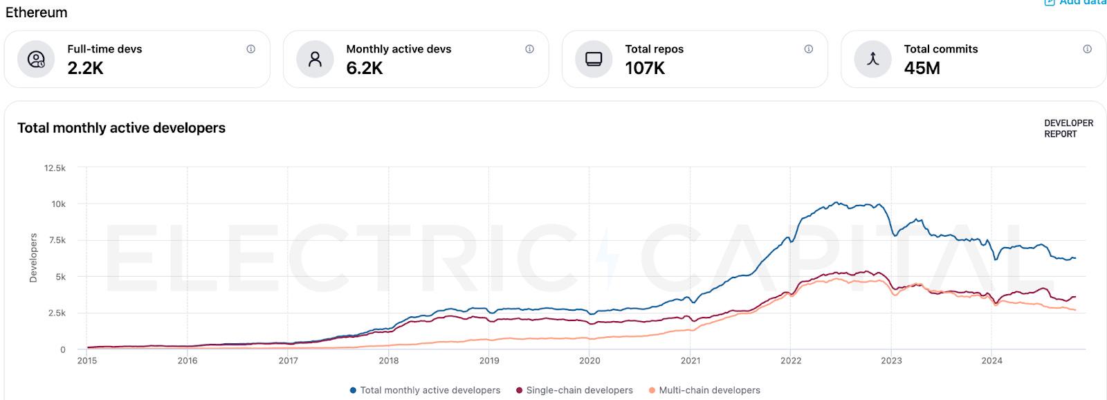 “吃老本”不可取，加密领域并不能靠网络效应建立持有护城河
