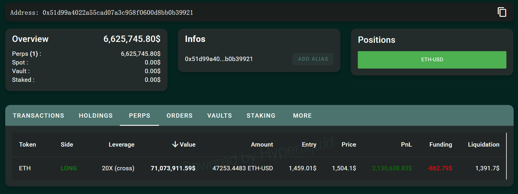 “Hyperliquid 50 倍杠杆巨鲸” ETH 多单已浮盈超 200 万美元