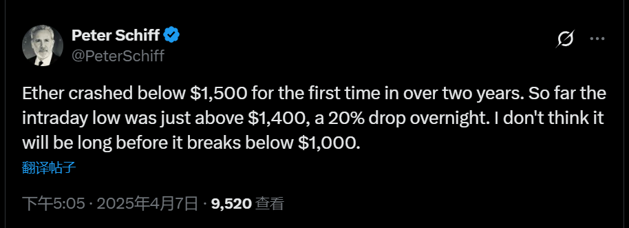 经济学家 Peter Schiff：预计 ETH 不久后将跌破 1,000 美元