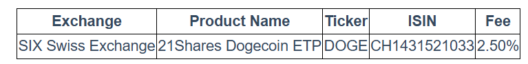 21Shares 宣布在瑞士证券交易所 SIX 推出 21Shares Dogecoin ETP