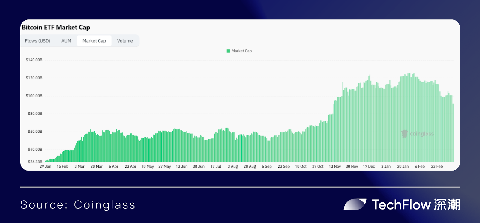 东方 HashKey Chain ，西方 Base：合规大趋势下的 TradFi 之战
