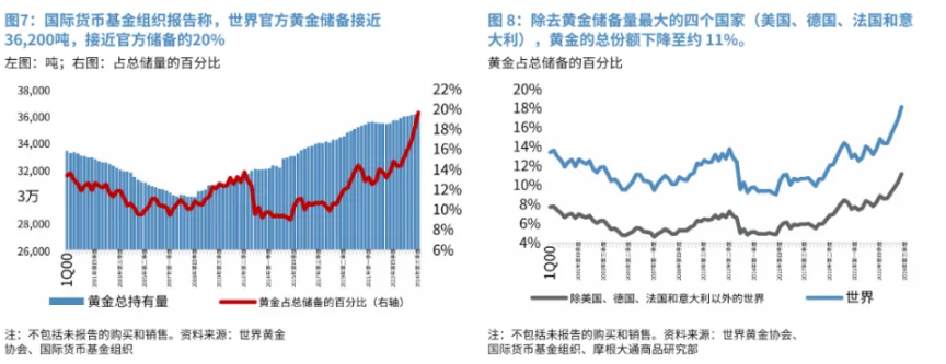 当美元失去信任，黄金 RWA 悄悄成为新的压舱石