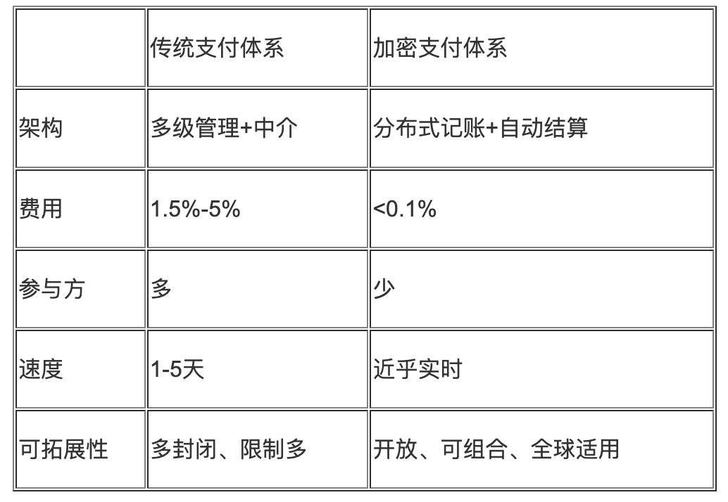 OKX Pay 支付新纪元：加密支付如何改变游戏规则？