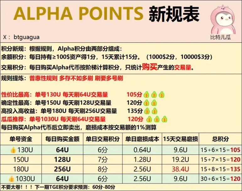 反撸愈演愈烈，聪明的撸毛人却依然月入上万？