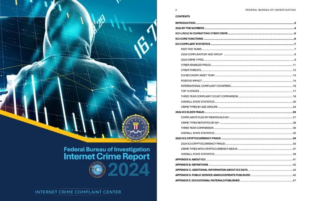 解读 FBI 《2024 年加密货币欺诈报告》：损失增长 66%，老年群体成主要受害者