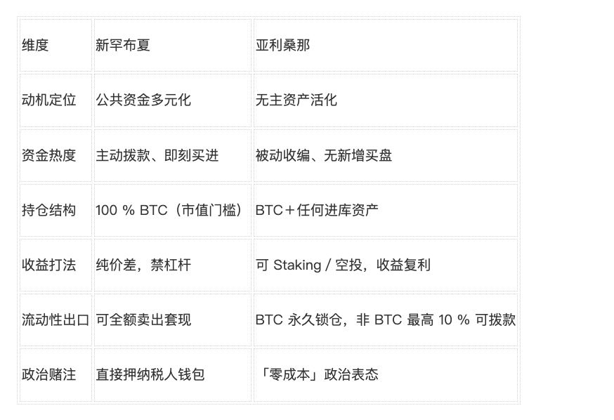 WOO X Research：比特币再破 10 万是因为美国州政府囤币吗？