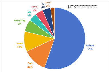 怎样从火币 HTX 上新趋势中挖掘财富密码？