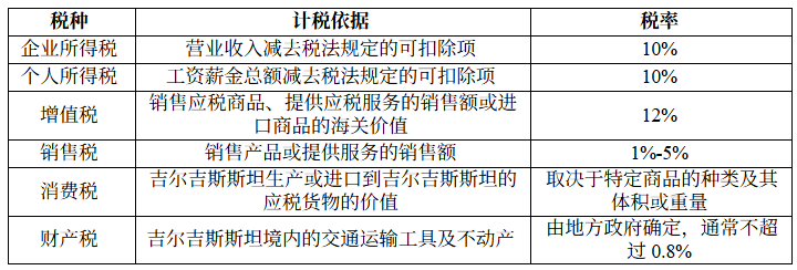 CZ 为何如此中意吉尔吉斯斯坦？