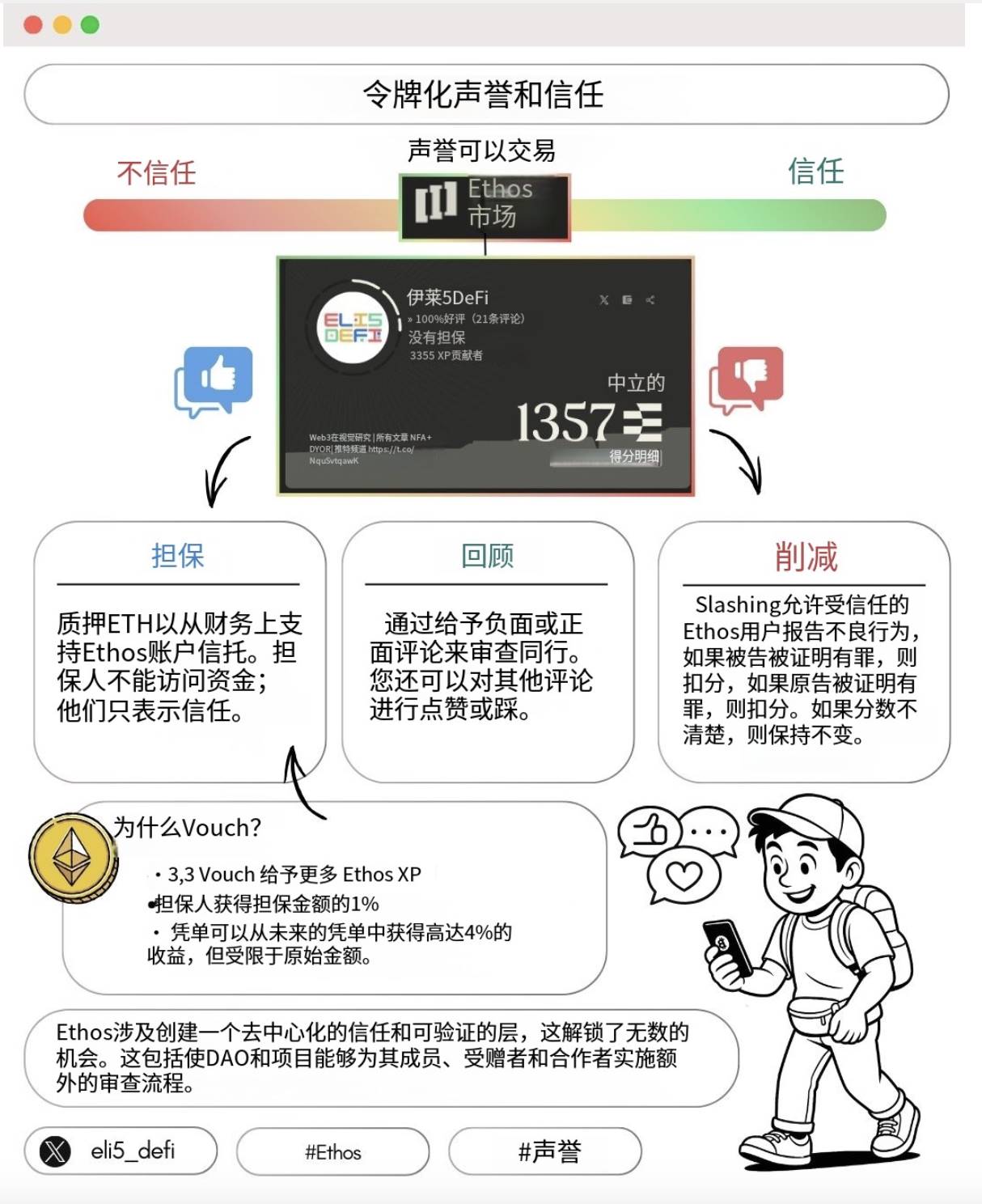 Ethos 通俗科普：用代币化声誉重塑加密信任
