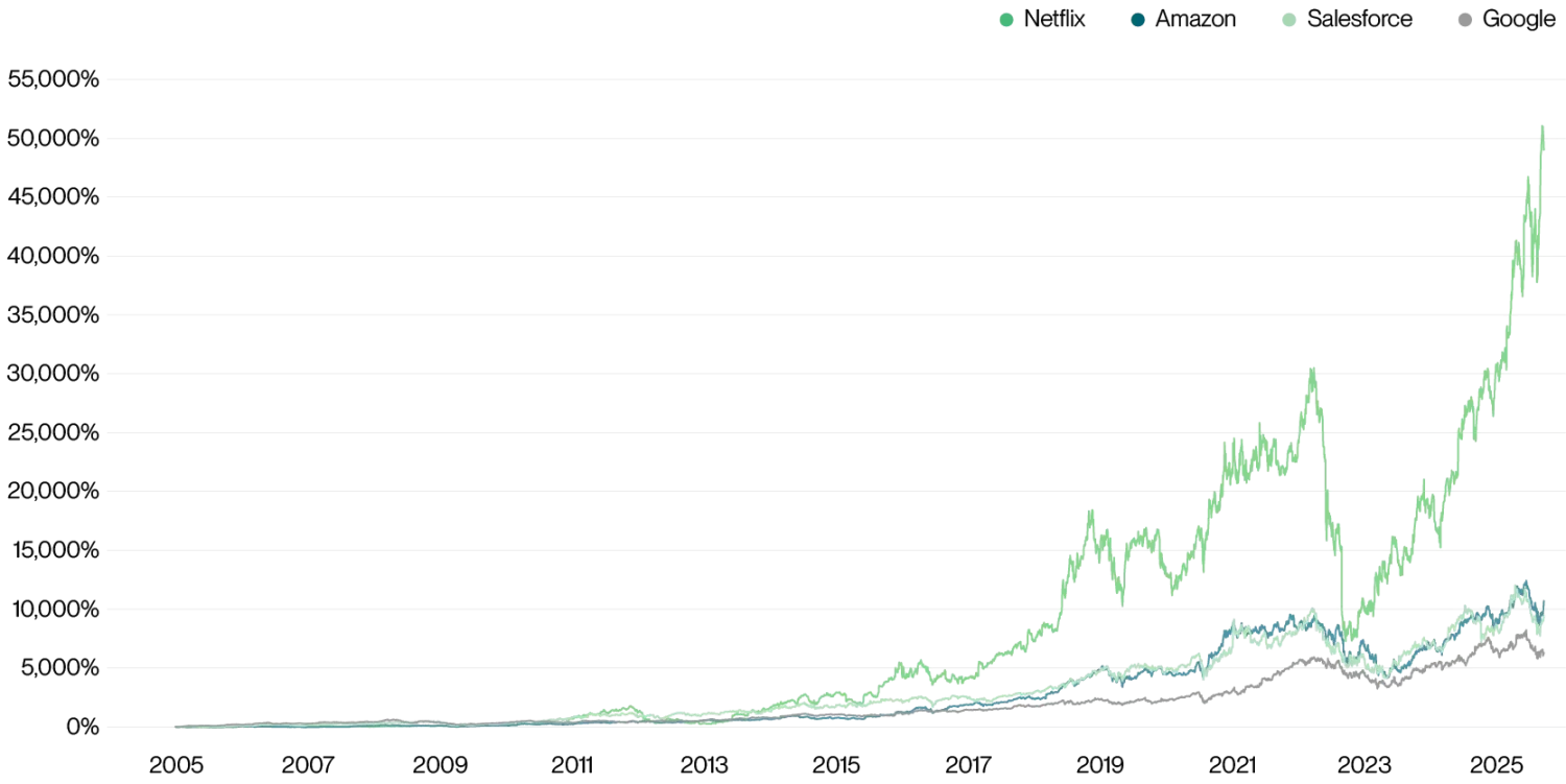 Bitwise 首席投资官：为何要多元化配置加密资产？