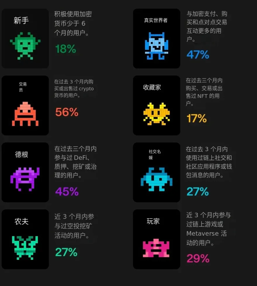「隐形」加密时代来临：如何布局下一波市场红利？