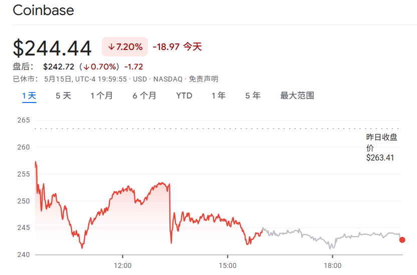Coinbase 用户数据遭盗取被勒索 2000 万美元，社会学攻击已成常态