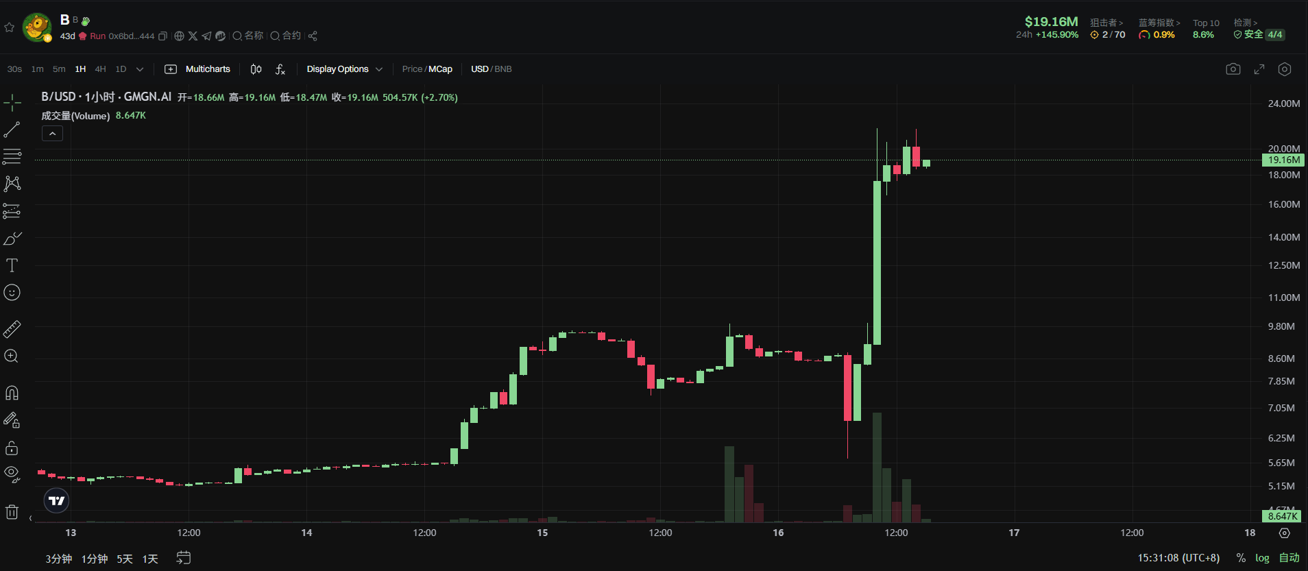 三无产品狂飙 2000 万市值，$B 究竟做了什么？