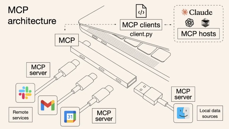 MCP：驱动下一代 Web3 AI Agent 的核心引擎