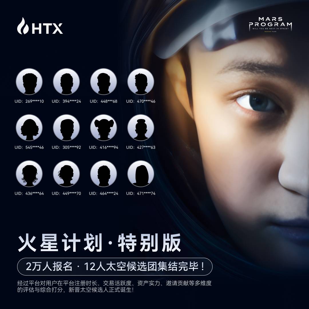 火币HTX“火星计划特别版”新晋候选人出炉，用户太空之旅进入冲刺阶段