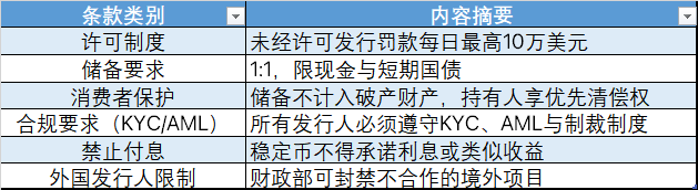 美元稳定币法案：链上霸权的序幕