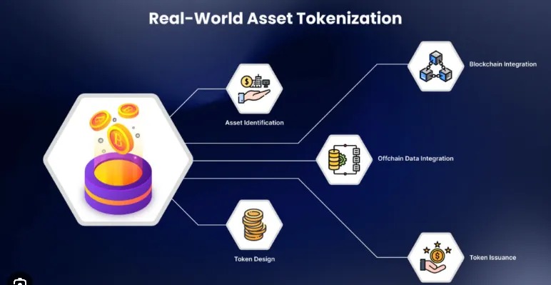 从炒作到价值：Meme Coin 如何拥抱现实世界资产？