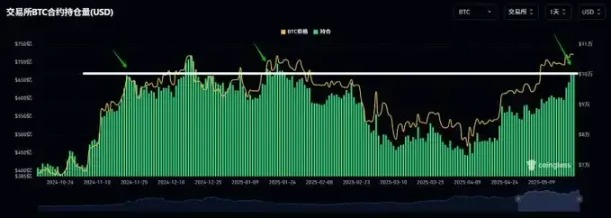 新高附近做空比特币的交易员，在想什么？