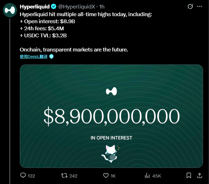 Hyperliquid 币价再度突破 30 美元，被质疑为何能异军突起？