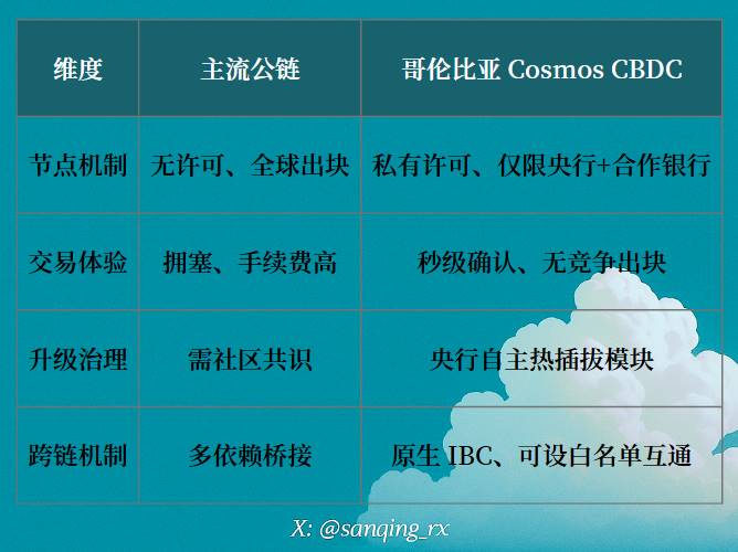 技术 VS 主权：Cosmos 被央行数字货币 「悄悄采纳」