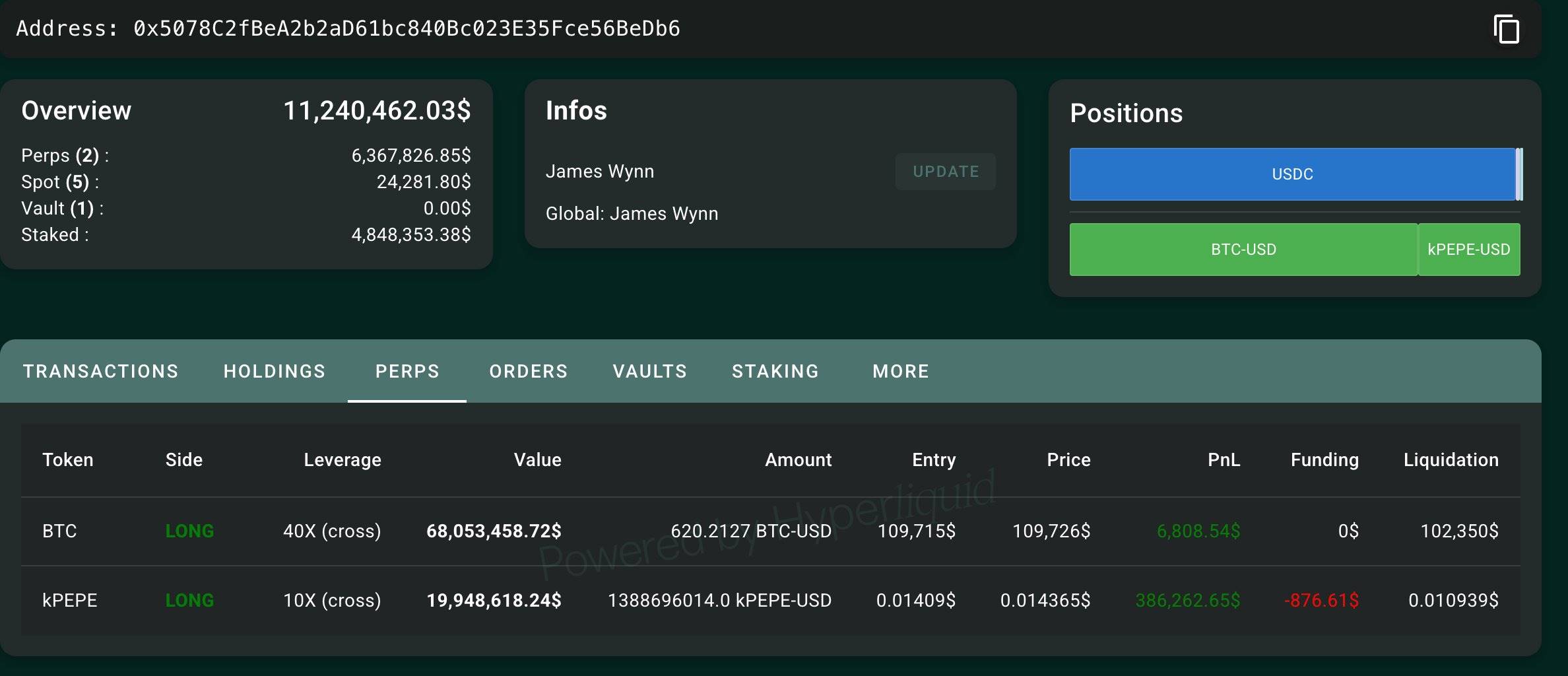 交易员 James Wynn 再次开启 40 倍杠杆 BTC 多单，仓位价值约 6805 万美元