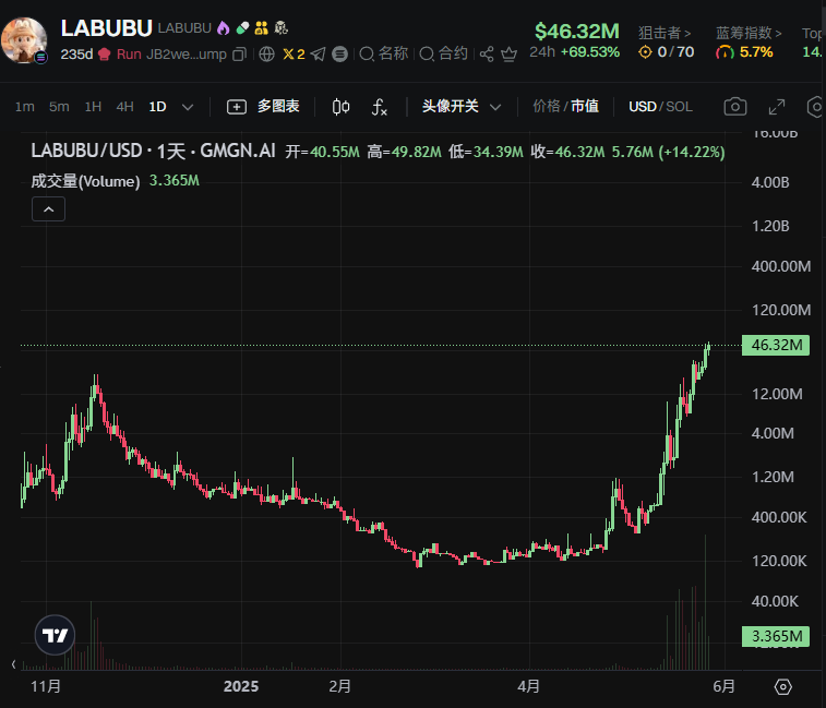 港股潮玩王者与 Meme 币新星：Labubu 的双重帝国崛起