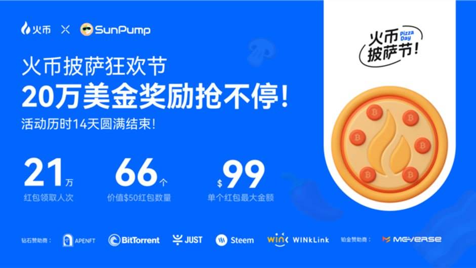 火币HTX披萨节红包活动圆满结束,21万人次领取奖励