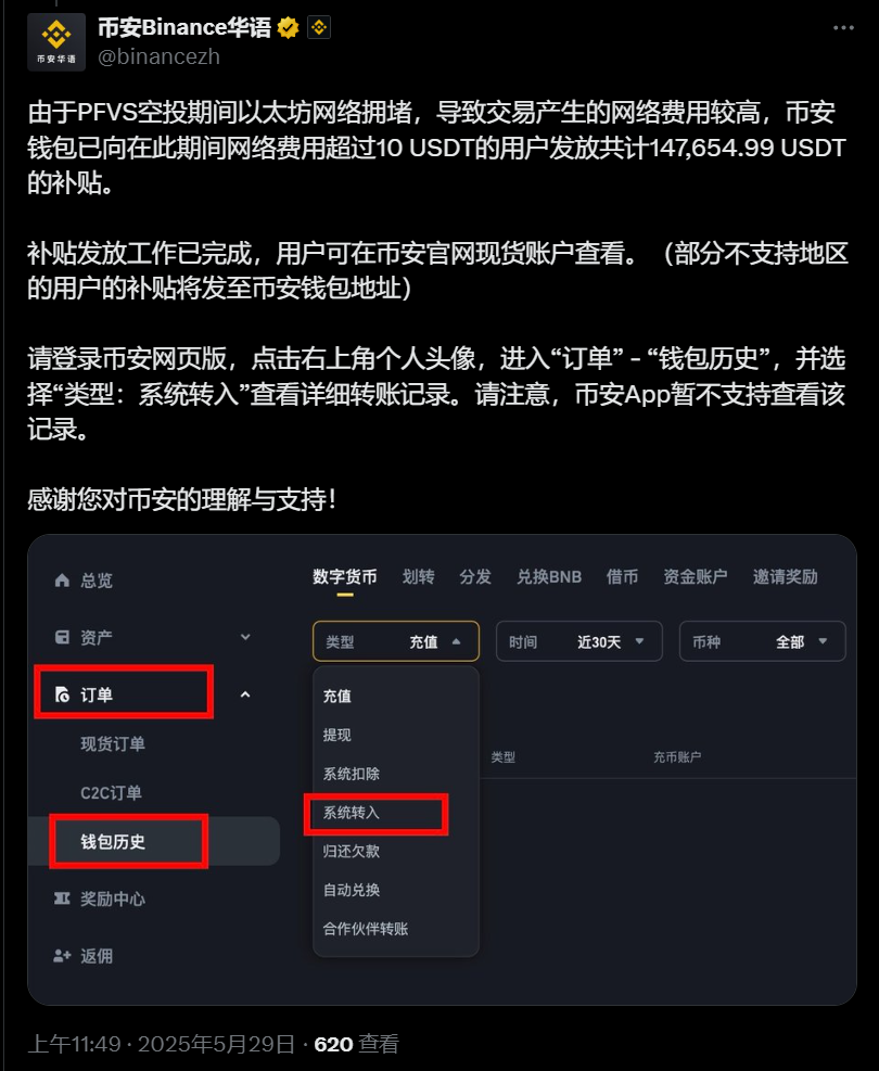 币安：已向 PFVS 空投期间网络费用超过 10 USDT 的用户发放补贴