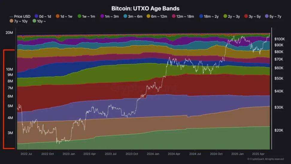 从价值储存到经济引擎：比特币支持的借贷如何引发下一轮加密热潮?