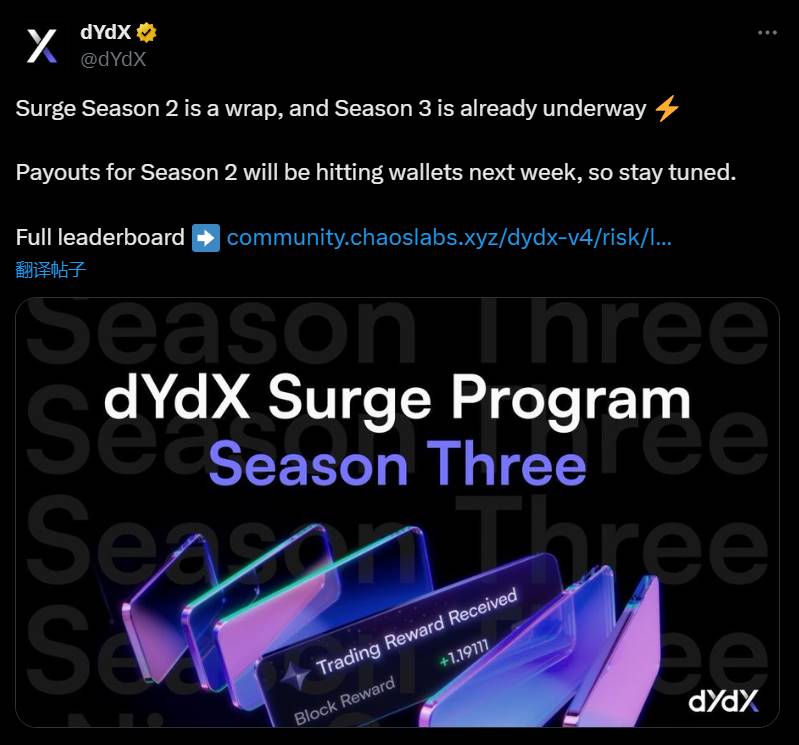 dYdX：Surge 第二季已完成，奖励拟于下周发放至符合条件的用户钱包