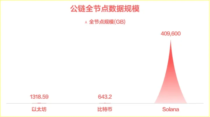 加密规模法则：DeFi 的硬顶在哪里？