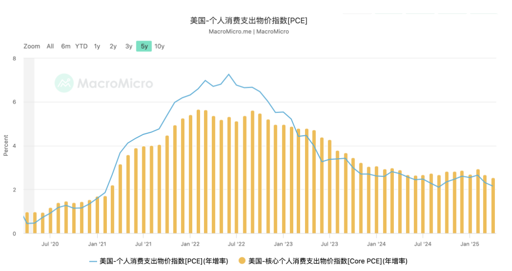 火币成长学院｜加密市场宏观研报：拐点将至，宏观释放信号，市场即将重构定价逻辑