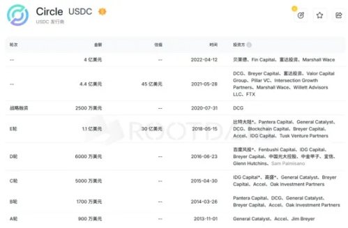 稳定币「第一股」，Circle 值得买吗？