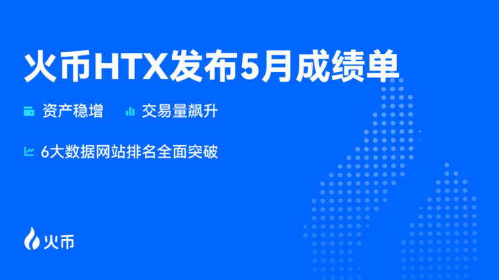 火币HTX发布5月成绩单：交易量飙升、资产稳增，6大数据网站排名全面突破