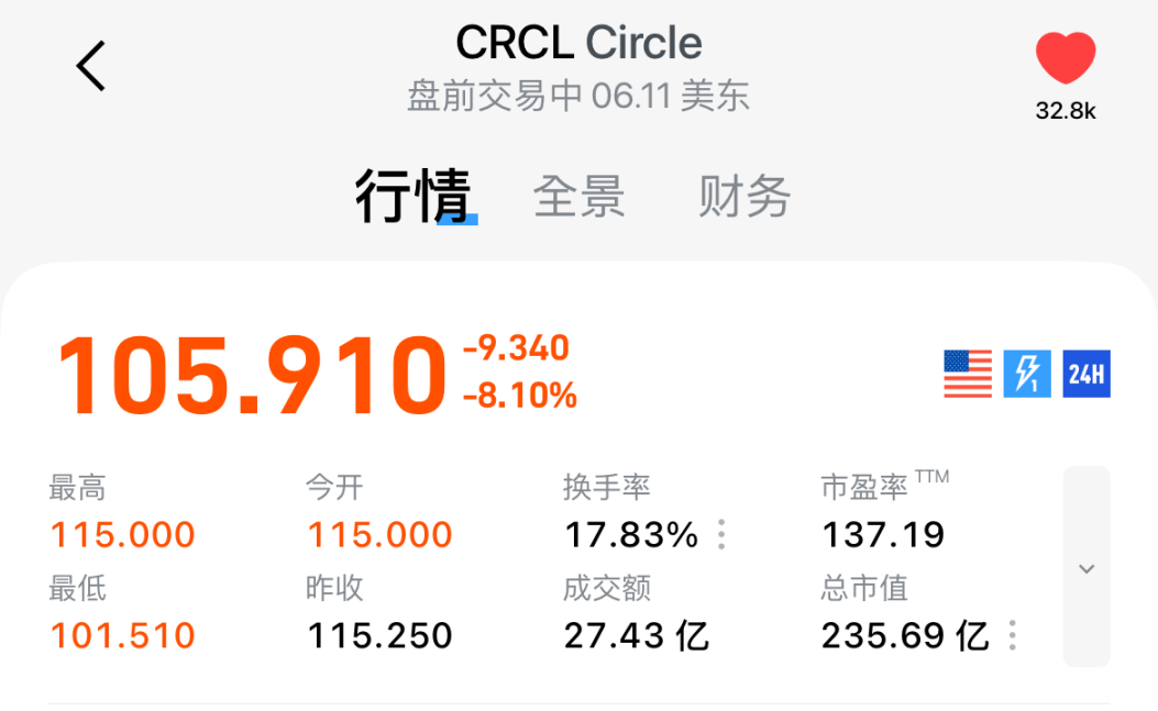 散户困局：难以参与的稳定币生意