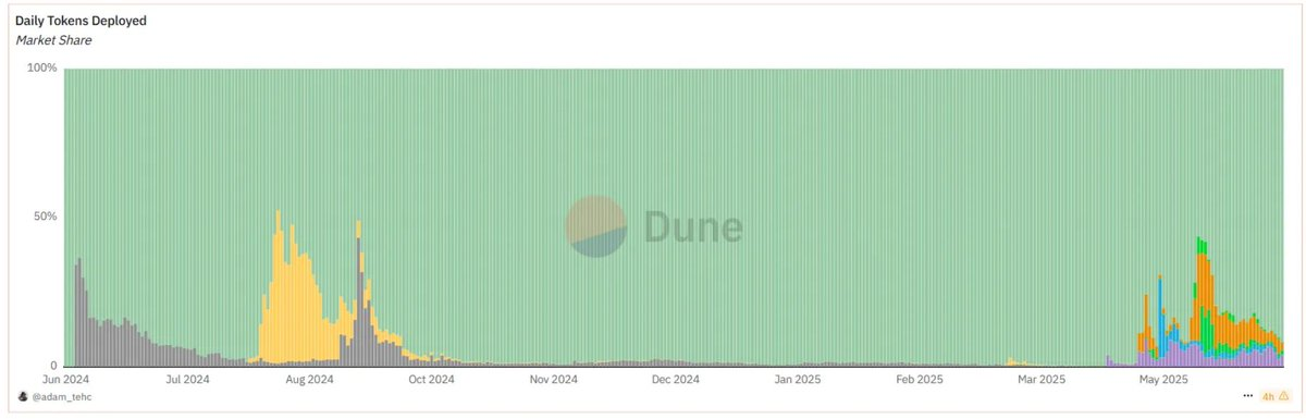 ICO 估值 40 亿美元，Pump.fun 值这个价吗？