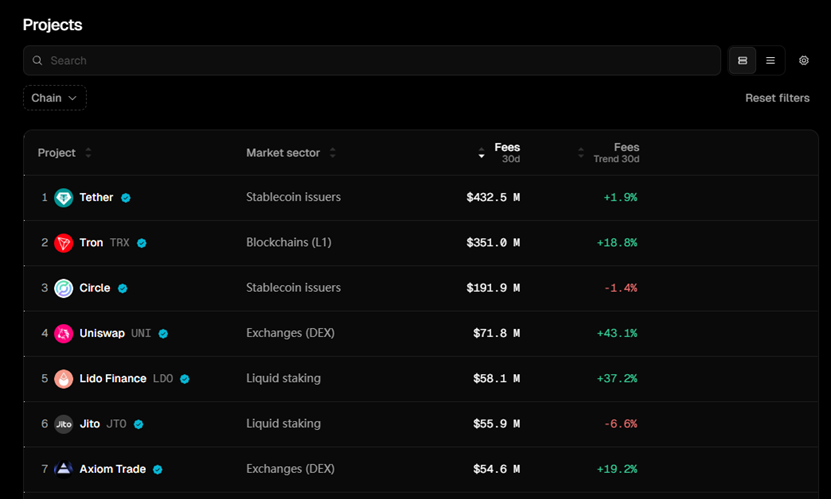 波场 TRON：“稳定币霸主”背后的 DeFi 生态引擎