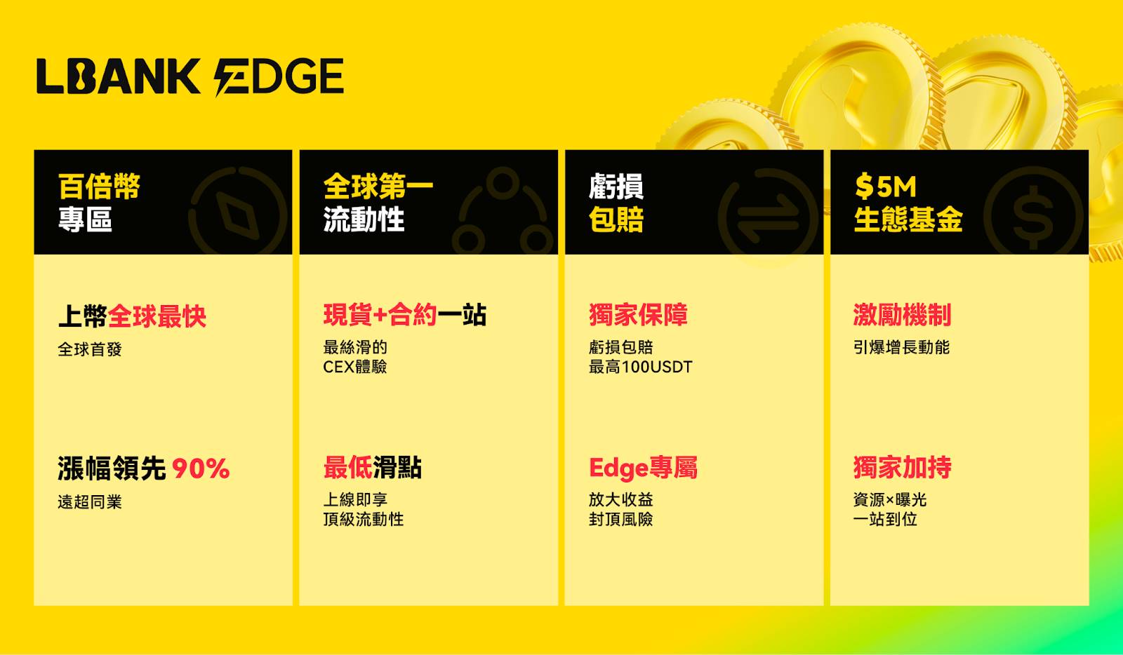 LBANK EDGE重磅上线：发掘百倍潜力资产，铸就极致流动性新高地